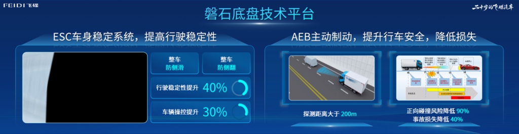 开飞碟的年轻人：这辆卡车为什么让90后司机觉得“很酷”？ - 第9张