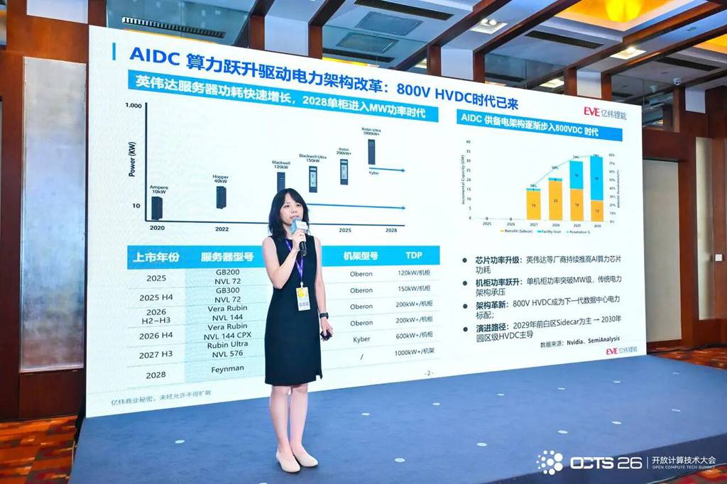 亿纬锂能亮相 OCP China 2026，BBU 全矩阵方案赋能 800V HVDC 算力基建 - 第1张