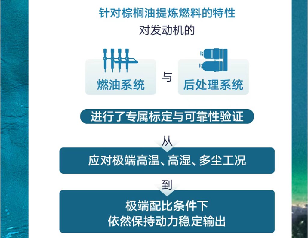 康机出海记 | 迎接印尼B50时代，康明斯准备好了 - 第6张