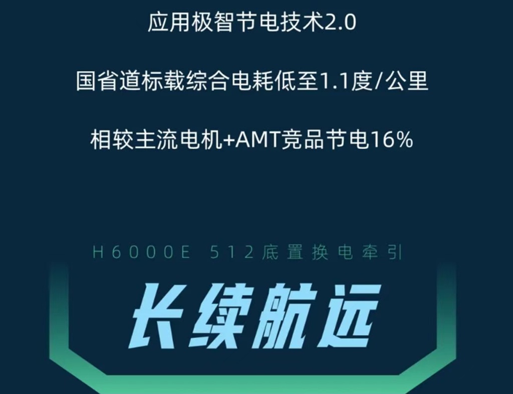【明星车型】H6000E底置换电重卡 轻量省电 极速赚钱 - 第4张