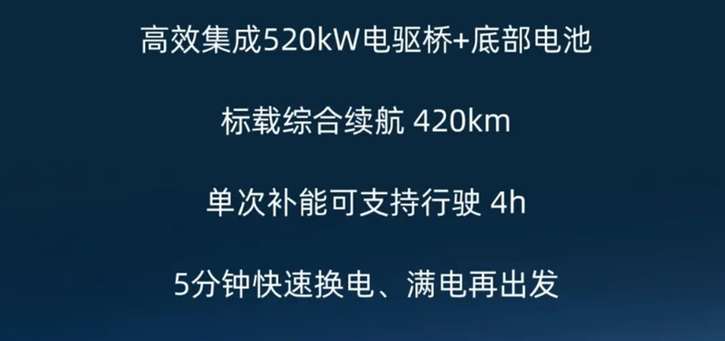 【明星车型】H6000E底置换电重卡 轻量省电 极速赚钱 - 第5张
