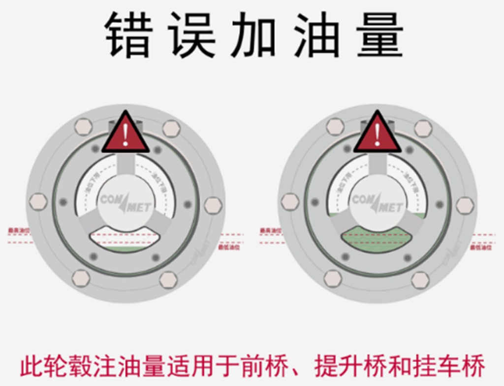 康迈轮毂的加油换油，网上说法那么多，到底该听谁的？ - 第2张