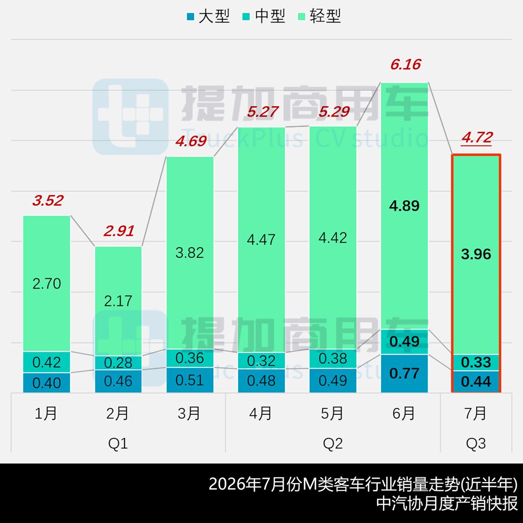 江铃新全顺汽电插混车型来袭，德国曼TGE旅居车抢眼！工信部第410批新车公示之M类客车详析 - 第2张