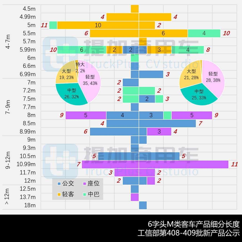 安凯推8.9米复古铛铛车,厦门金龙新一代中巴抢眼,工信部第408-409批新产品公示之M类客车篇(中) - 第2张 - 提加商用车网 安凯推8.9米复古铛铛车,厦门金龙新一代中巴抢眼,工信部第408-409批新产品公示之M类客车篇(中) - 第2张