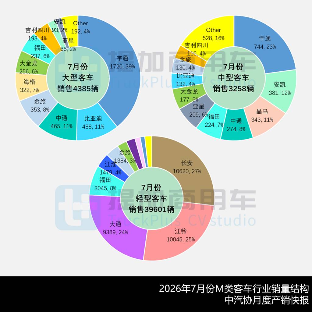 江铃新全顺汽电插混车型来袭，德国曼TGE旅居车抢眼！工信部第410批新车公示之M类客车详析 - 第3张