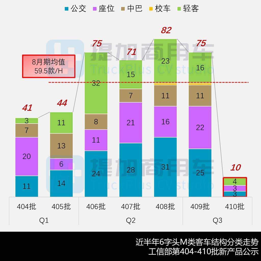 江铃新全顺汽电插混车型来袭，德国曼TGE旅居车抢眼！工信部第410批新车公示之M类客车详析 - 第4张