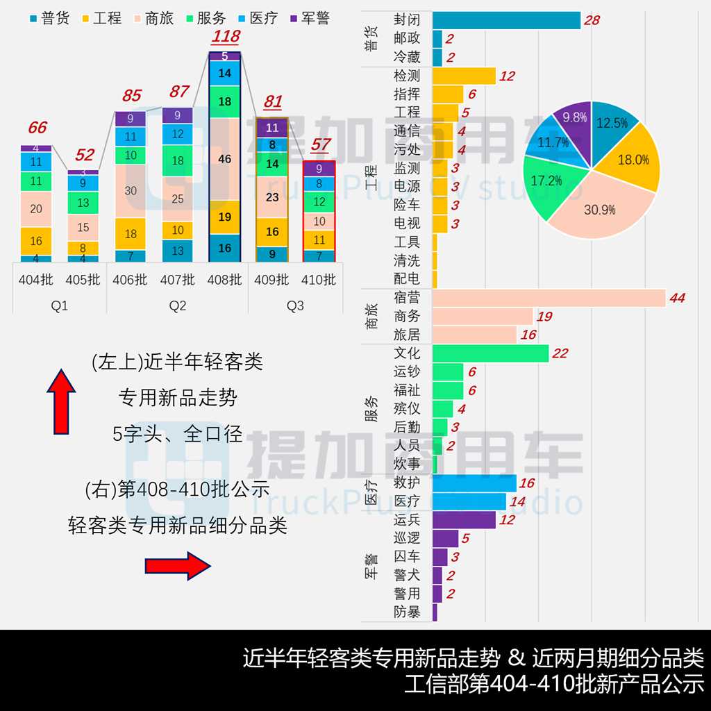 江铃新全顺汽电插混车型来袭，德国曼TGE旅居车抢眼！工信部第410批新车公示之M类客车详析 - 第16张