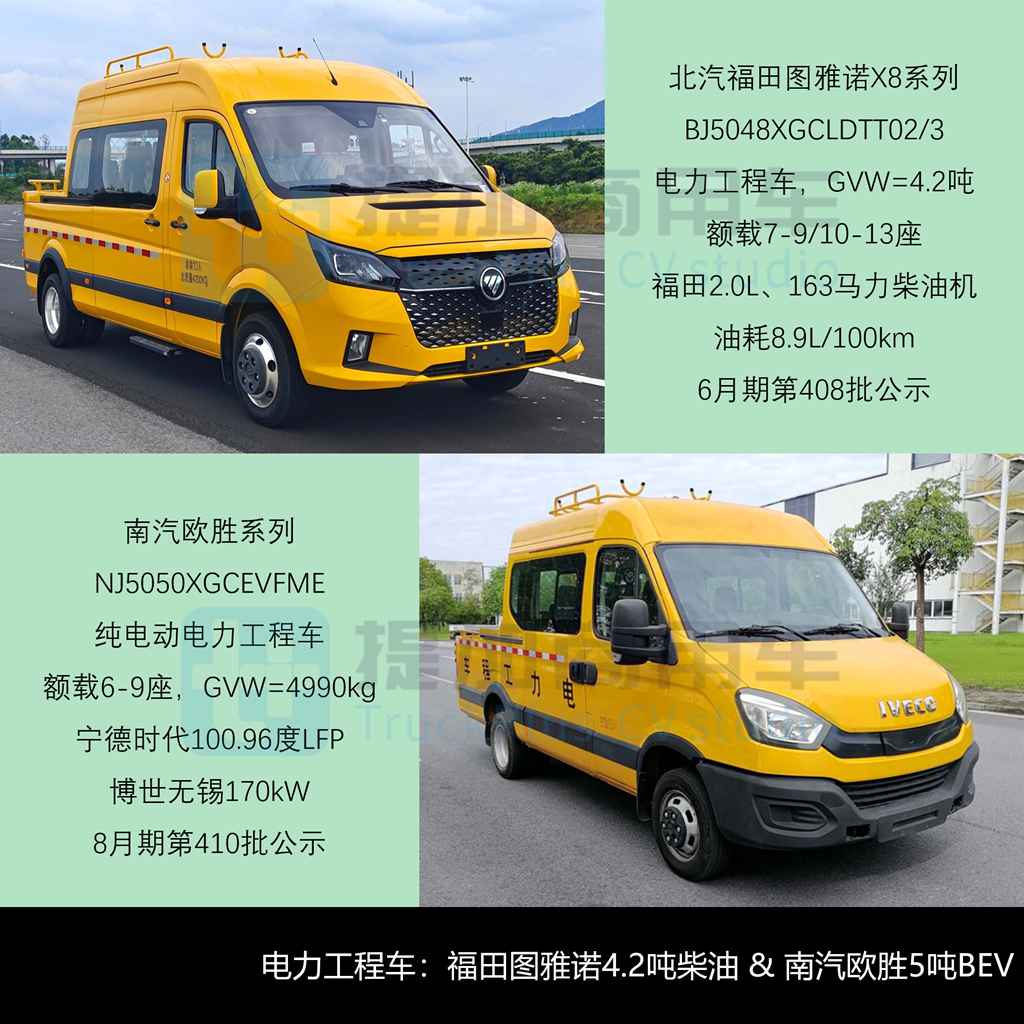 江铃新全顺汽电插混车型来袭，德国曼TGE旅居车抢眼！工信部第410批新车公示之M类客车详析 - 第18张