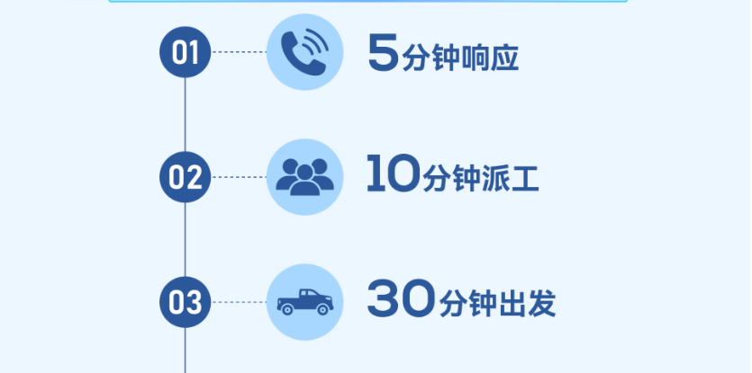 超级引擎 | 扎根高原二十余载,他们用行动践行“说到、做到、更周到” - 第3张 - 提加商用车网 超级引擎 | 扎根高原二十余载,他们用行动践行“说到、做到、更周到” - 第3张