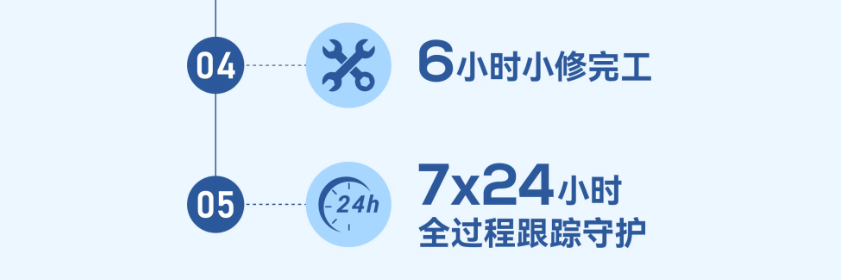 超级引擎 | 扎根高原二十余载,他们用行动践行“说到、做到、更周到” - 第4张 - 提加商用车网 超级引擎 | 扎根高原二十余载,他们用行动践行“说到、做到、更周到” - 第4张