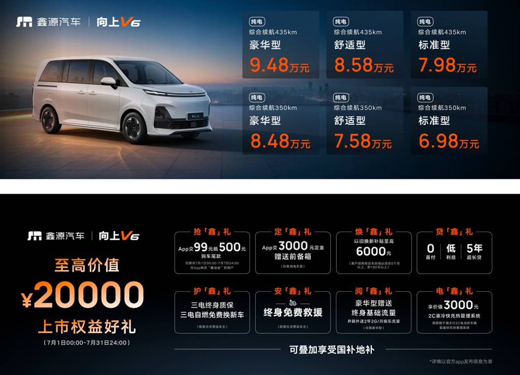 6.98万起,不止于大:鑫源向上V6用“创富生态”重新定义商用MPV真实价值 - 第2张 - 提加商用车网 6.98万起,不止于大:鑫源向上V6用“创富生态”重新定义商用MPV真实价值 - 第2张