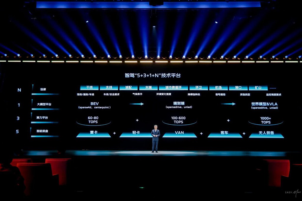 全面智能化丨全栈自研打破算法移植困局 “苍穹”让欧曼银河 9 HWP重塑干线价值 - 第2张