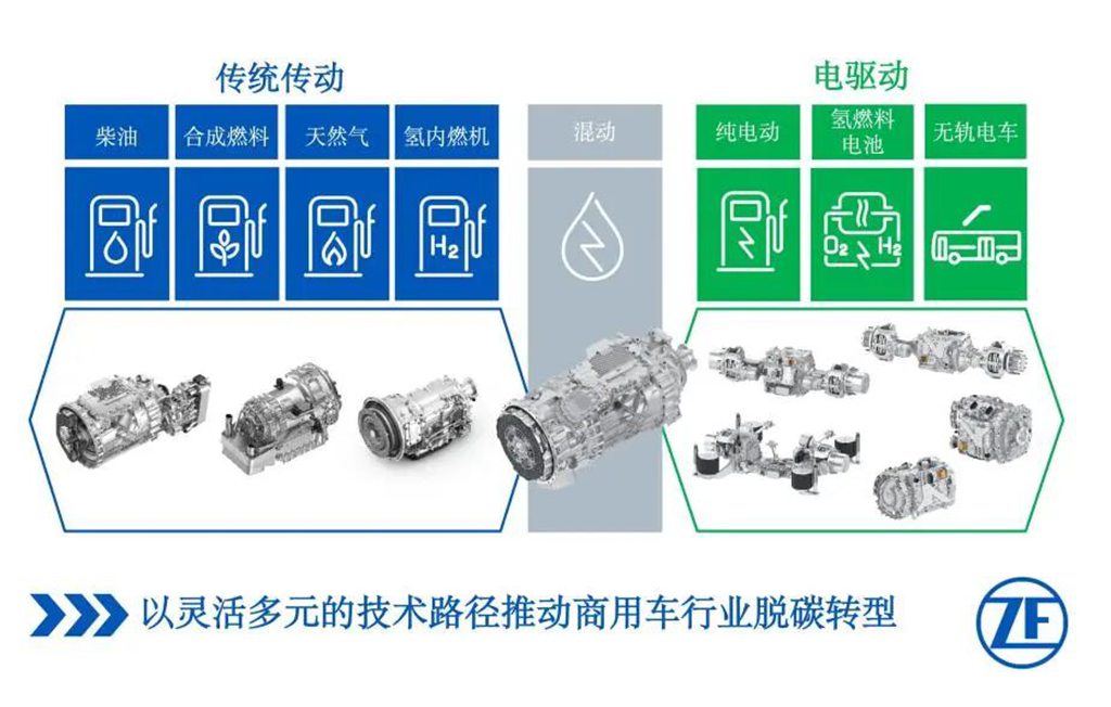 采埃孚以务实、开放的技术路线加速商用车脱碳进程 - 第2张 - 提加商用车网 采埃孚以务实、开放的技术路线加速商用车脱碳进程 - 第2张