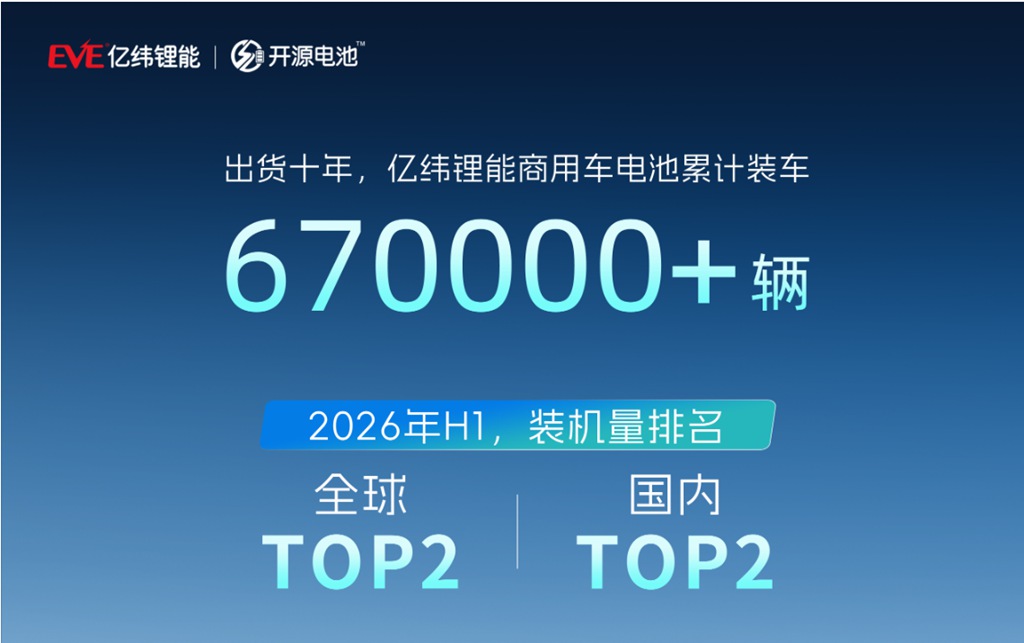 稳居全球第二 ：亿纬锂能商用车电池的守位与突围 - 第1张