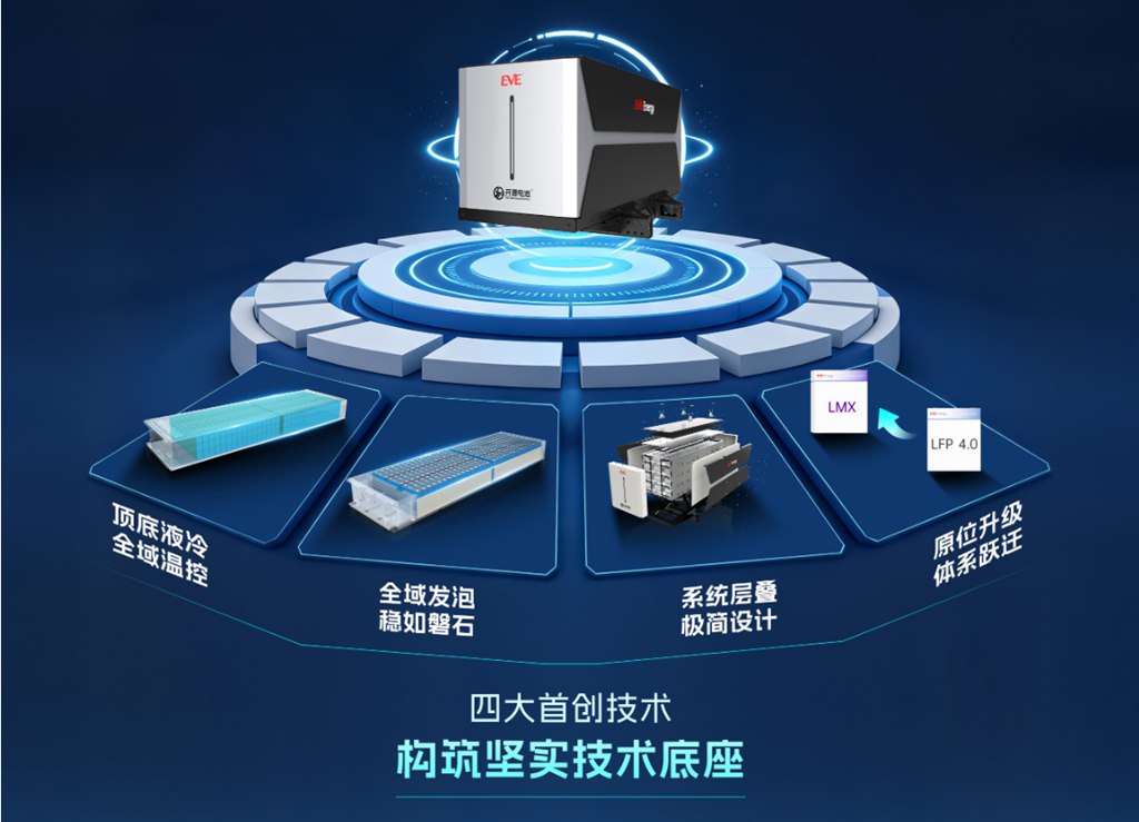 稳居全球第二 ：亿纬锂能商用车电池的守位与突围 - 第4张