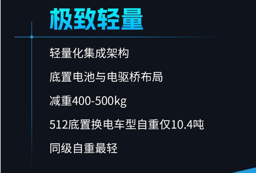 不到5分钟快速换电，H6000E底置换电重卡，轻量化长续航不间断运营！ - 第3张