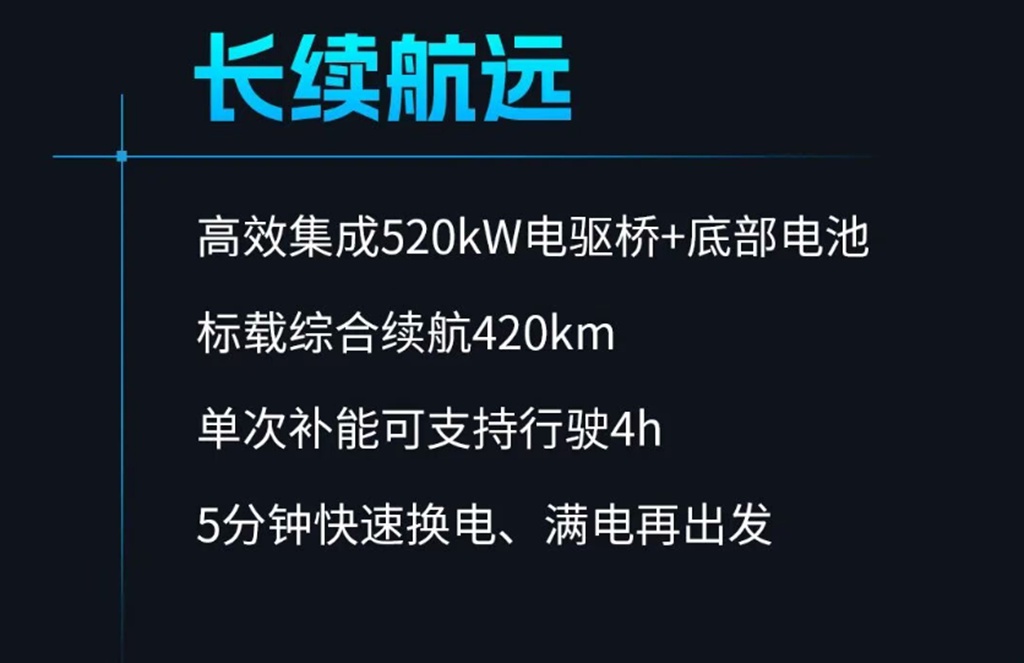不到5分钟快速换电，H6000E底置换电重卡，轻量化长续航不间断运营！ - 第6张