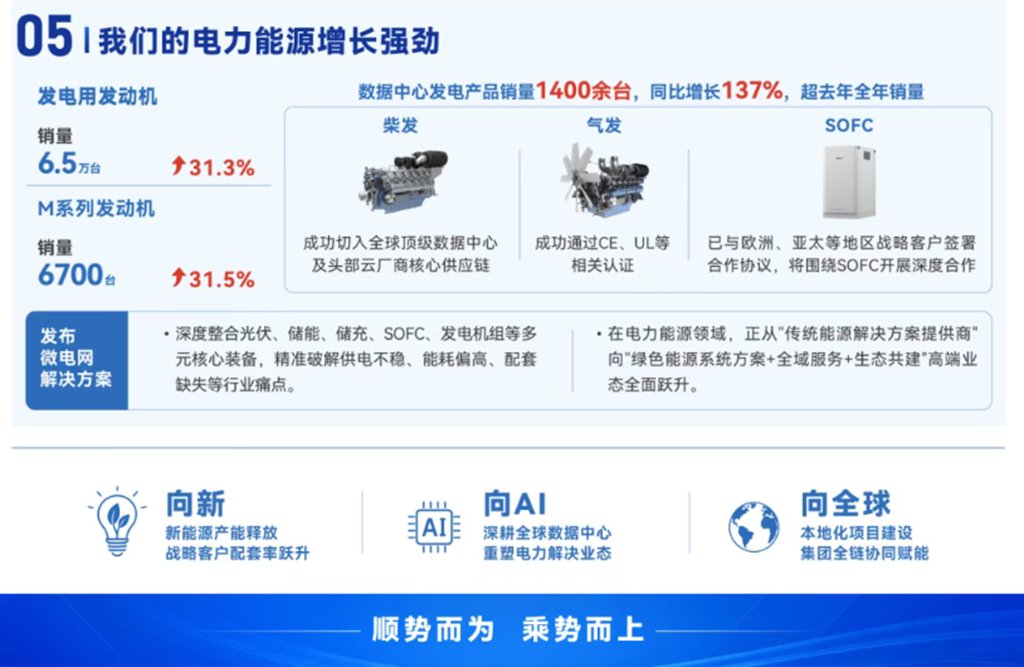 潍柴动力2026年半年度业绩 - 第3张