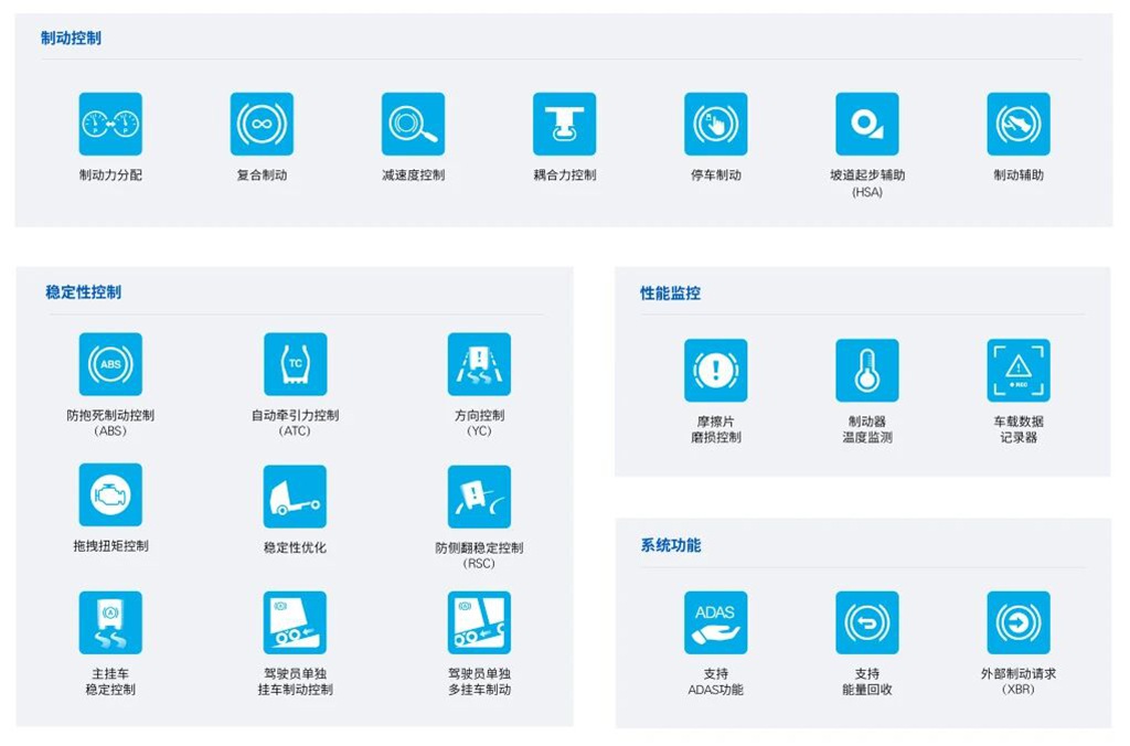 “采”知道 | 解码新一代商用车制动系统平台mBSP XBS - 第2张 - 提加商用车网 “采”知道 | 解码新一代商用车制动系统平台mBSP XBS - 第2张