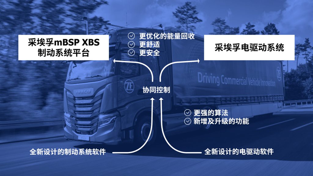 “采”知道 | 解码新一代商用车制动系统平台mBSP XBS - 第3张 - 提加商用车网 “采”知道 | 解码新一代商用车制动系统平台mBSP XBS - 第3张