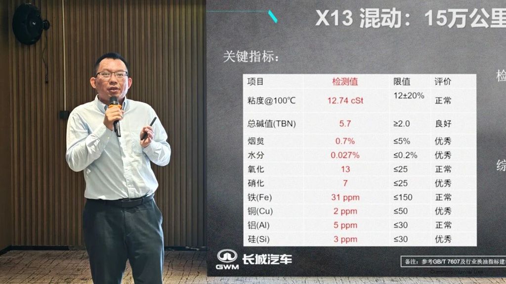 长城混动重卡50万公里运营报告发布,以实战验证可靠实力 - 第5张 - 提加商用车网 长城混动重卡50万公里运营报告发布,以实战验证可靠实力 - 第5张