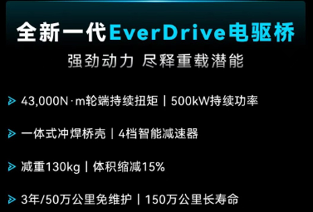 全栈自研再进阶！速豹核心技术亮相IAA 2026 - 第5张