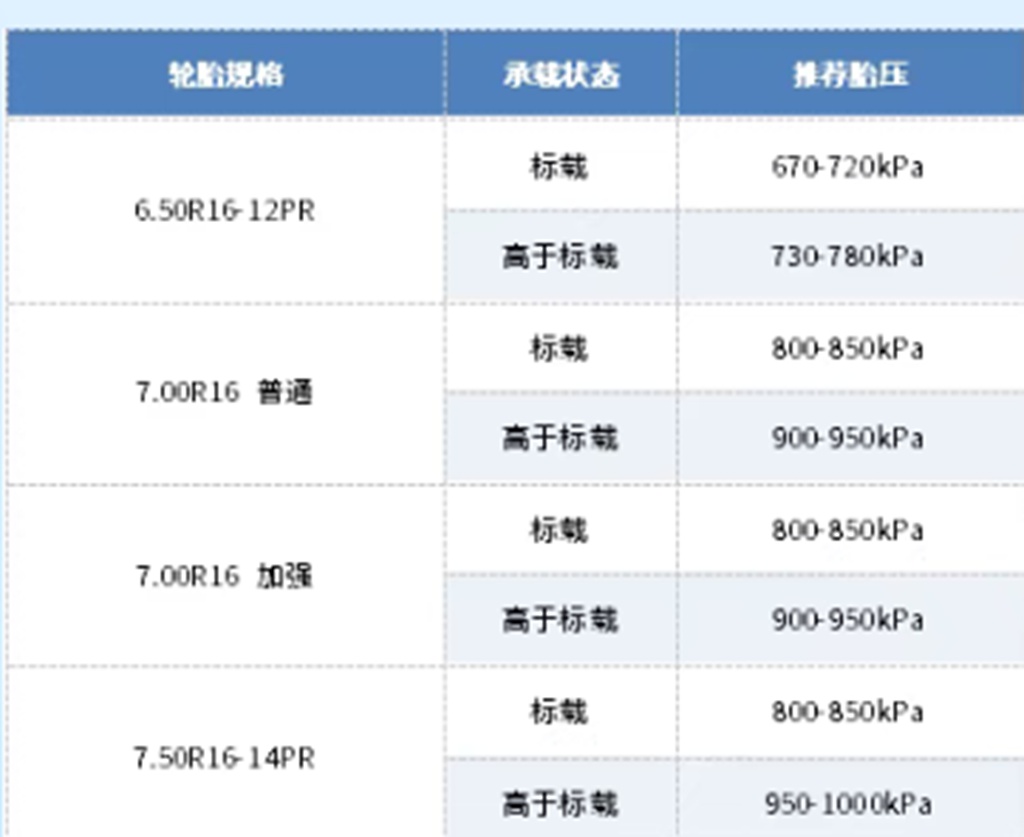 【飞碟服务】轮胎保养指南！精准胎压+避开误区，让每一程都稳稳当当 - 第2张