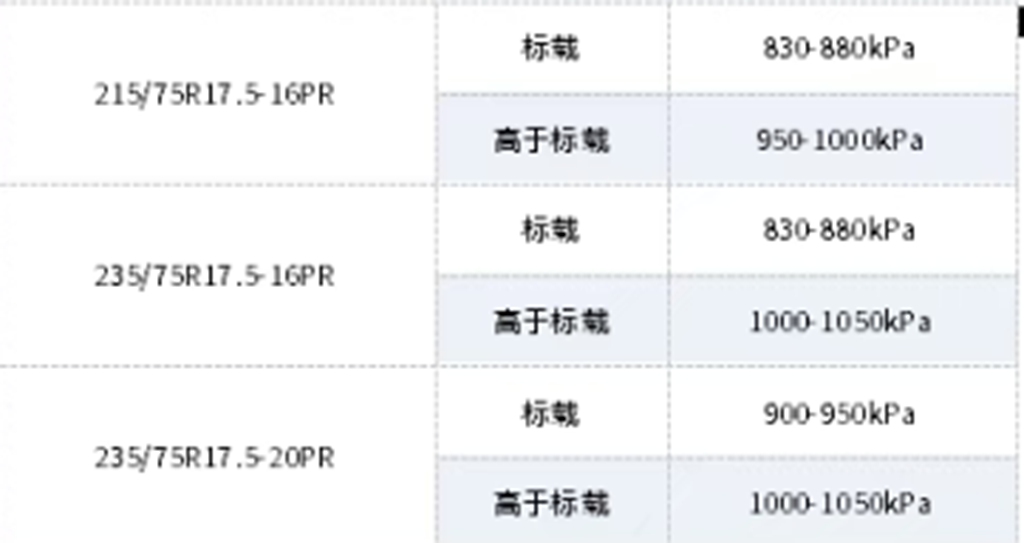 【飞碟服务】轮胎保养指南！精准胎压+避开误区，让每一程都稳稳当当 - 第3张