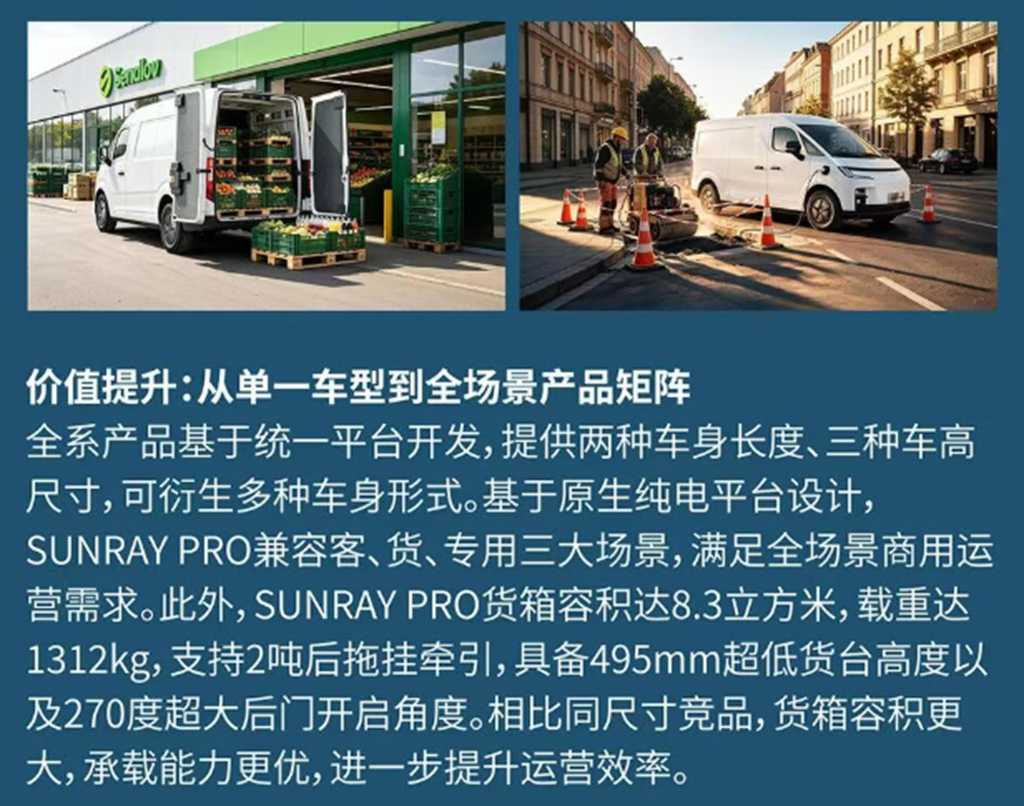 生而为电，启创新程！JAC全新纯电智慧VAN——SUNRAY PRO全球首发 - 第4张