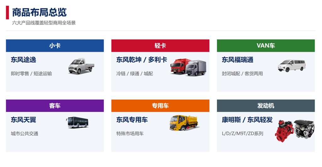国内“退役”东风轻卡出海   东风股份进场，把二手车出口做成“有质保的生意” - 第4张