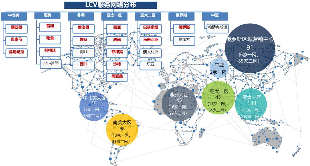 国内“退役”东风轻卡出海   东风股份进场，把二手车出口做成“有质保的生意” - 第7张
