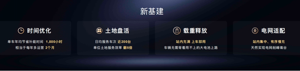 回本快、赚钱多、残值高, “胜算2027”宁德时代天行Ⅱ重卡全场景方案发布 - 第3张 - 提加商用车网 回本快、赚钱多、残值高, “胜算2027”宁德时代天行Ⅱ重卡全场景方案发布 - 第3张