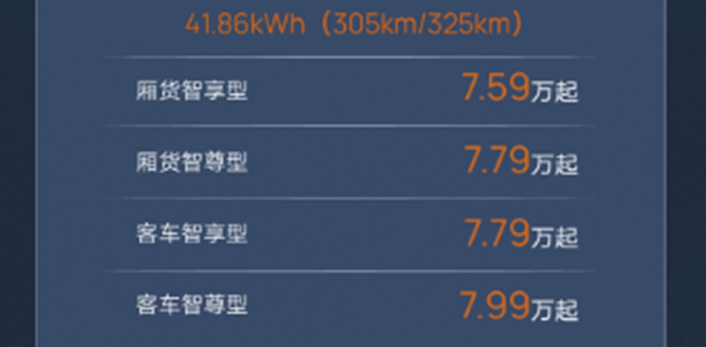 7.59万起！27款鑫源E3L Pro震撼上市，重塑8万级重载大面价值标杆 - 第4张