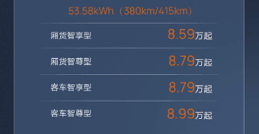 7.59万起！27款鑫源E3L Pro震撼上市，重塑8万级重载大面价值标杆 - 第5张