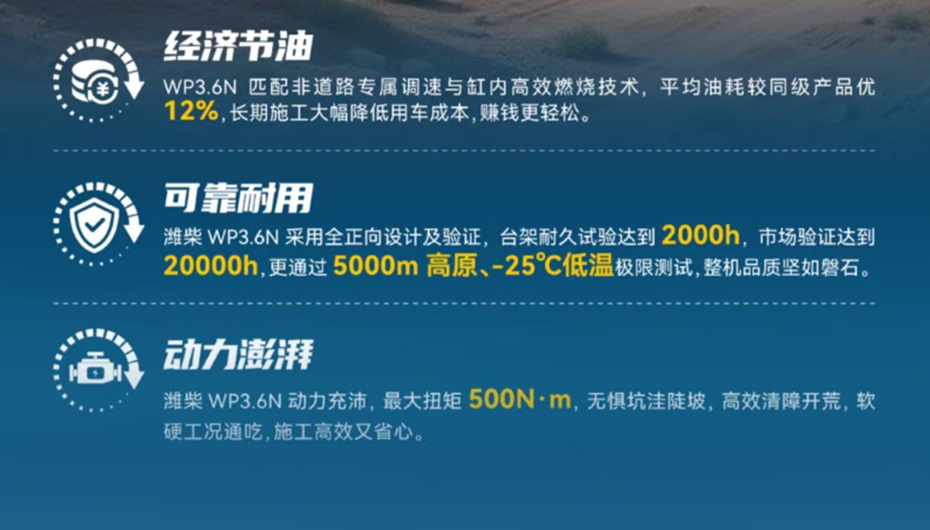 赛场见真章|潍柴WP3.6N尽显动力实力 - 第4张 - 提加商用车网 赛场见真章|潍柴WP3.6N尽显动力实力 - 第4张