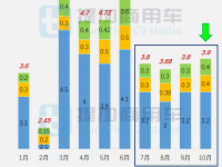 申报数量降至年度最低,金龙新一代中型公交抢眼,工信部第350批M类客车新品公示概述