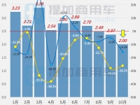 行业苦觅新出路，新外观新动力江淮悍途来袭，工信部第365批N类皮卡新产品公示概述