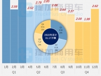 开年皮卡新品暴涨，多款换代皮卡亮相，工信部第366-7批新品公示之N类皮卡篇