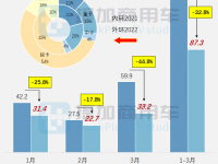 工信部第355批新产品公示之N类货车基本型篇 江淮轻卡再出新造型