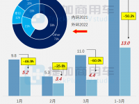 比亚迪T31载货车来袭,工信部第355批新品公示概述之N类重卡(自卸、载货)篇