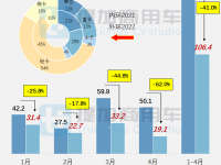 工信部第356批新产品公示之N类货车基本型篇