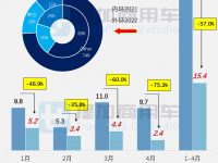 工信部第356批新产品公示之N类重卡（载货、自卸）篇
