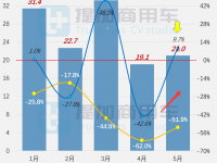 工信部第357-8批新产品公示之N类货车基本型篇