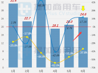 工信部第359批新产品公示之N类货车底盘篇