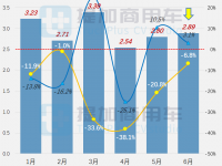 工信部第359批新产品公示之N类皮卡篇