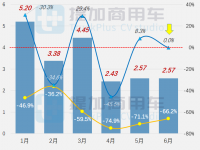 江淮重卡“越家族”再添新成员，工信部第359批新品公示之N类重卡篇