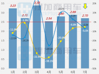 工信部第360-1批新产品公示之N类皮卡篇