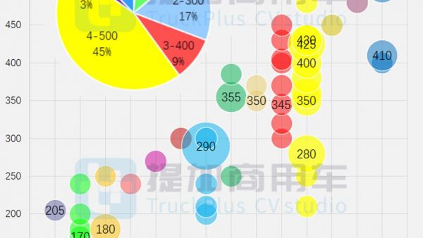 行业首款混凝土搅合车来袭,5轴天龙KC底盘抢眼,2024年1-7月自行式工程类新车公示盘点之搅拌泵车篇(下)