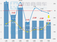 工信部第360-1批新品公示之N类重卡篇