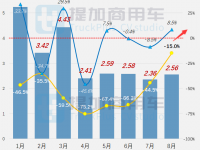 德龙L5000外观“焕新”，FCV动力大热，工信部第362批新品公示之N类重卡篇